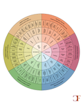 The Inner Compass™